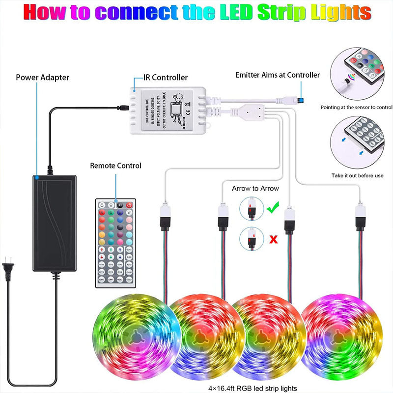 LED Strip Lights Lamp 5050 RGB Flexible Tape Diode 5M Controller Room Decor TV Computer BackLight Decoration Christmas TRENDFLOW